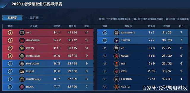 第一天入坑
